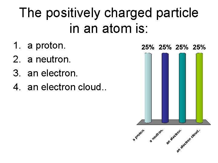 The positively charged particle in an atom is: 1. 2. 3. 4. a proton.