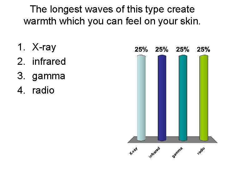 The longest waves of this type create warmth which you can feel on your