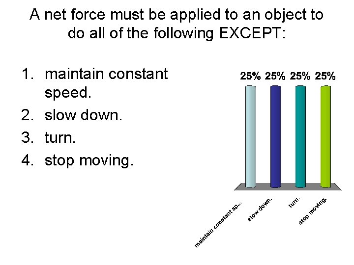 A net force must be applied to an object to do all of the