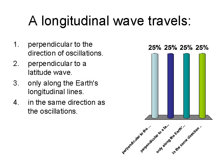 A longitudinal wave travels: 1. 2. 3. 4. perpendicular to the direction of oscillations.