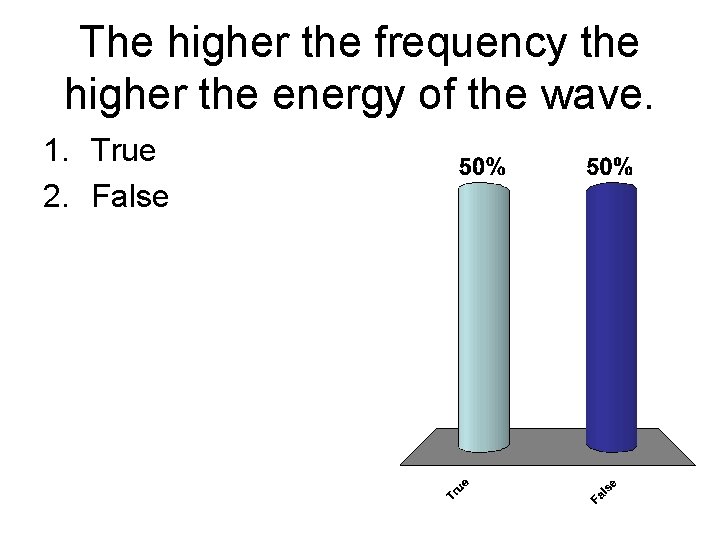 The higher the frequency the higher the energy of the wave. 1. True 2.