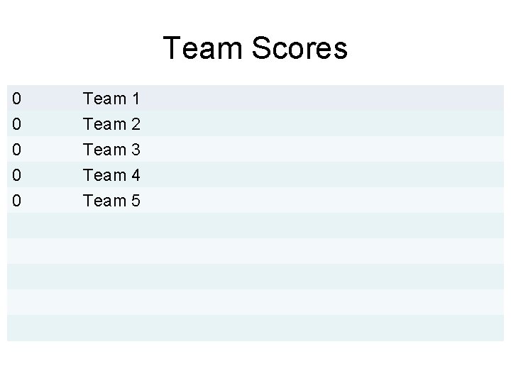 Team Scores 0 0 Team 1 Team 2 Team 3 Team 4 0 Team