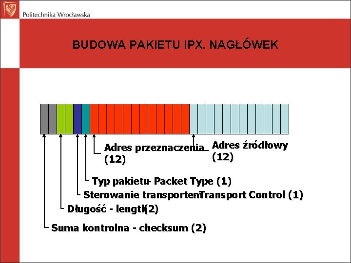 BUDOWA PAKIETU IPX. NAGŁÓWEK Adres przeznaczenia Adres źródłowy (12) Typ pakietu- Packet Type (1)