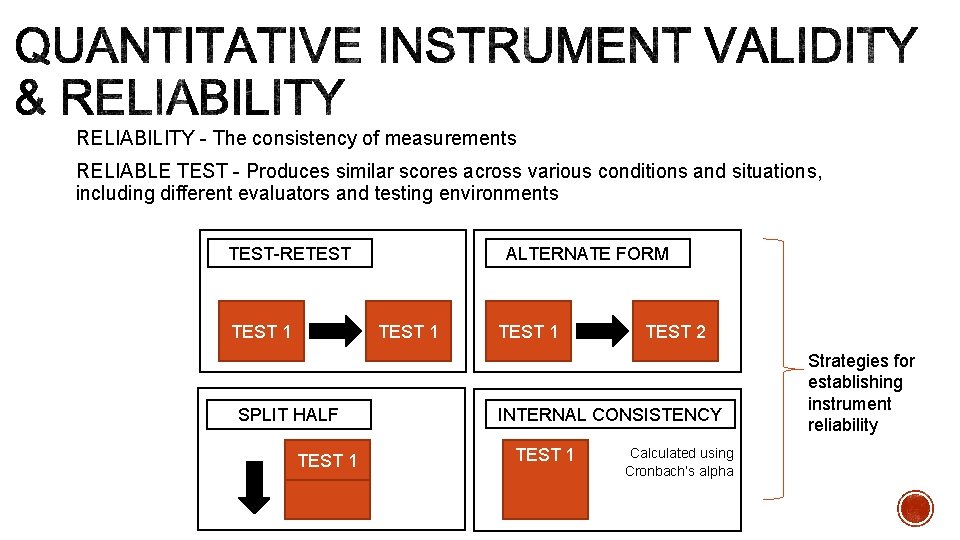 RELIABILITY - The consistency of measurements RELIABLE TEST - Produces similar scores across various