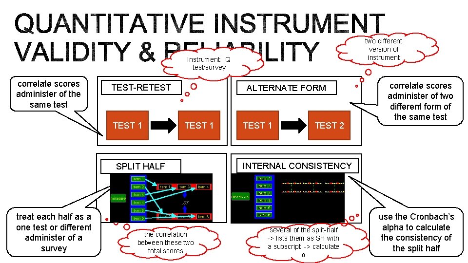 two different version of instrument Instrument: IQ test/survey correlate scores administer of the same