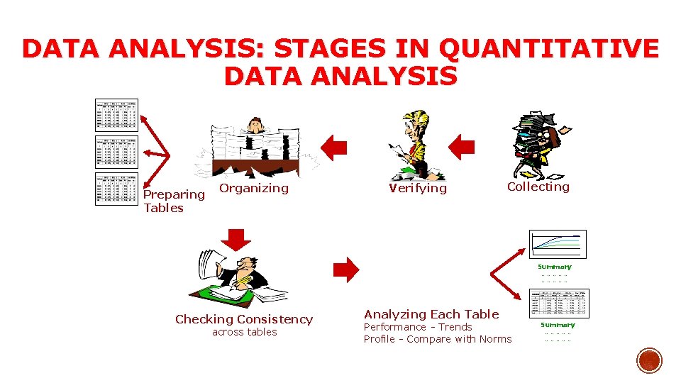 DATA ANALYSIS: STAGES IN QUANTITATIVE DATA ANALYSIS Preparing Tables Organizing Verifying Collecting Summary ……………