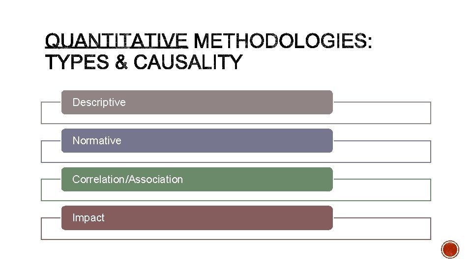 Descriptive Normative Correlation/Association Impact 