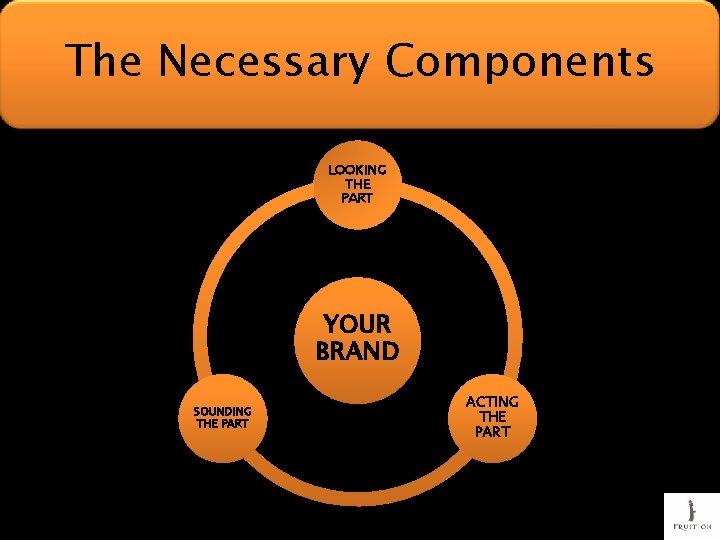 The Necessary Components LOOKING THE PART YOUR BRAND SOUNDING THE PART ACTING THE PART