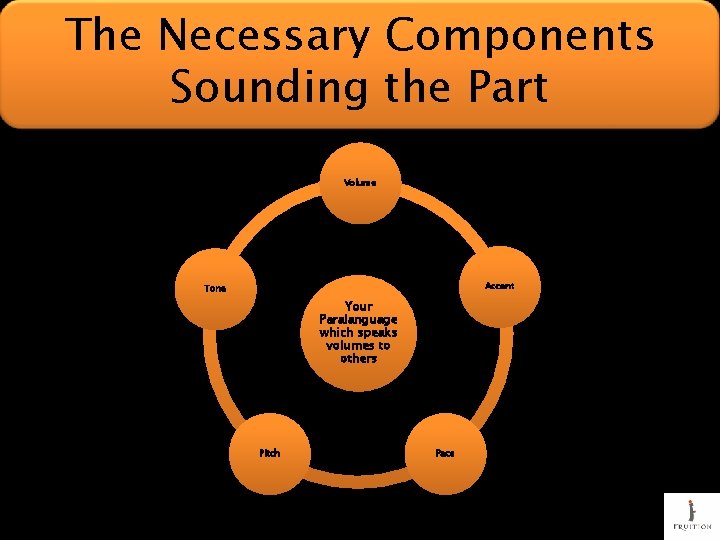 The Necessary Components Sounding the Part Volume Accent Tone Your Paralanguage which speaks volumes