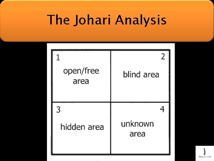 The Johari Analysis 