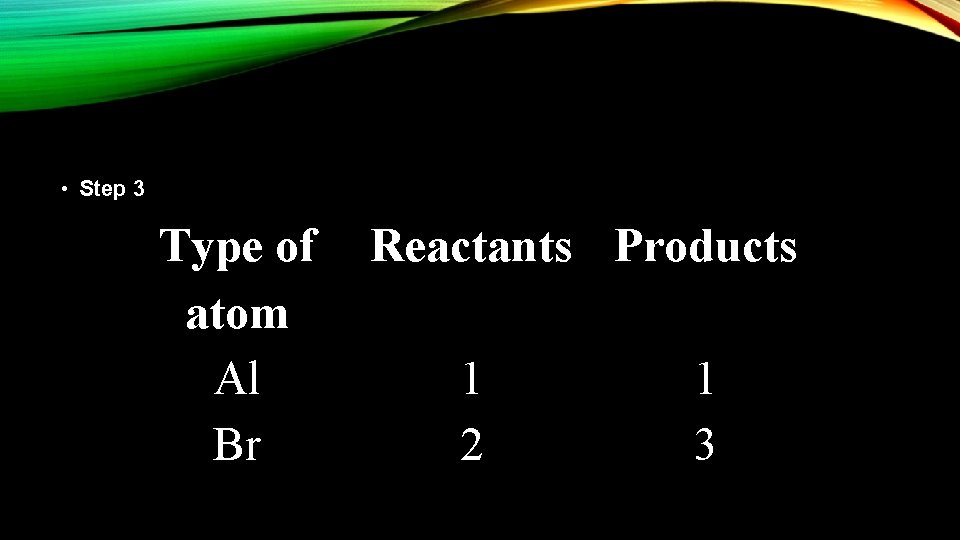  • Step 3 Type of atom Al Br Reactants Products 1 2 1
