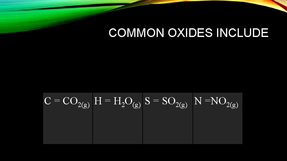 COMMON OXIDES INCLUDE C = CO 2(g) H = H 2 O(g) S =