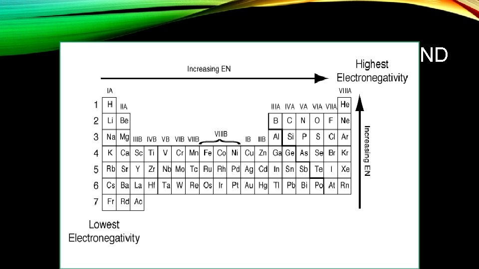 PERIODIC TREND 