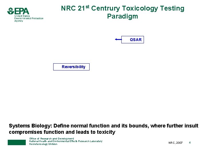 NRC 21 st Centrury Toxicology Testing Paradigm QSAR Reversibility Systems Biology: Define normal function