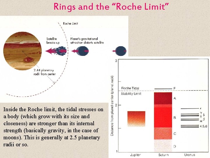 Rings and the “Roche Limit” Inside the Roche limit, the tidal stresses on a
