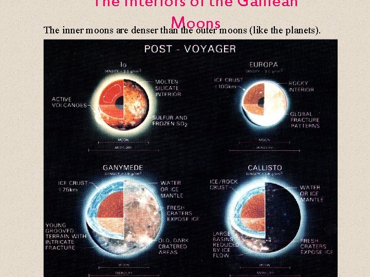 The Interiors of the Galilean Moons The inner moons are denser than the outer