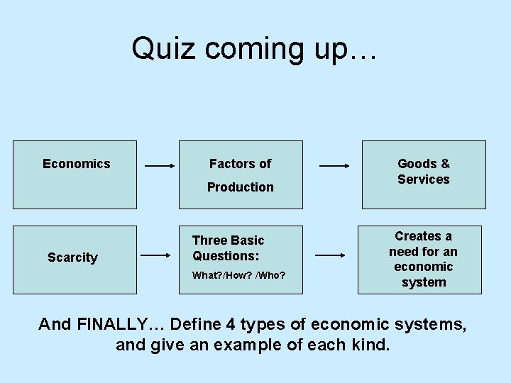 Quiz coming up… Economics Factors of Production Scarcity Three Basic Questions: What? /How? /Who?