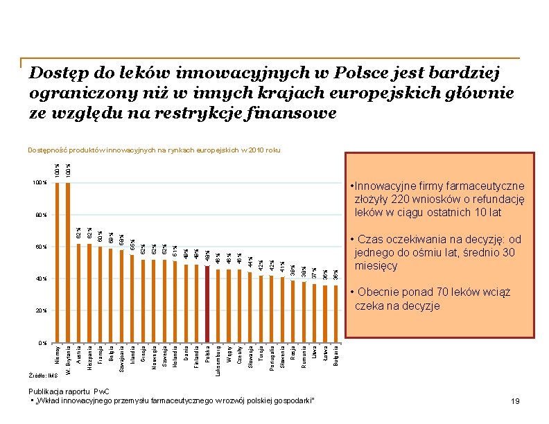 Dostęp do leków innowacyjnych w Polsce jest bardziej ograniczony niż w innych krajach europejskich