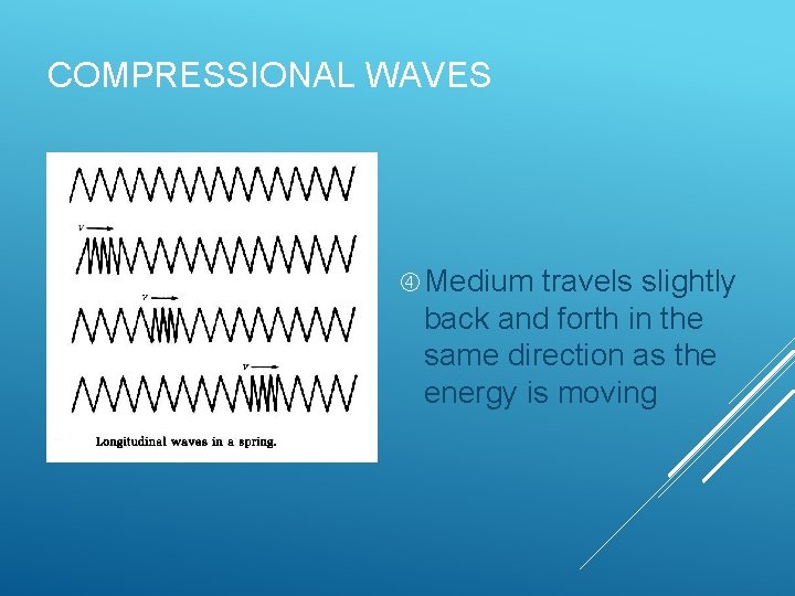 COMPRESSIONAL WAVES Medium travels slightly back and forth in the same direction as the COMPRESSIONAL WAVES Medium travels slightly back and forth in the same direction as the