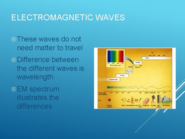ELECTROMAGNETIC WAVES These waves do not need matter to travel Difference between the different ELECTROMAGNETIC WAVES These waves do not need matter to travel Difference between the different