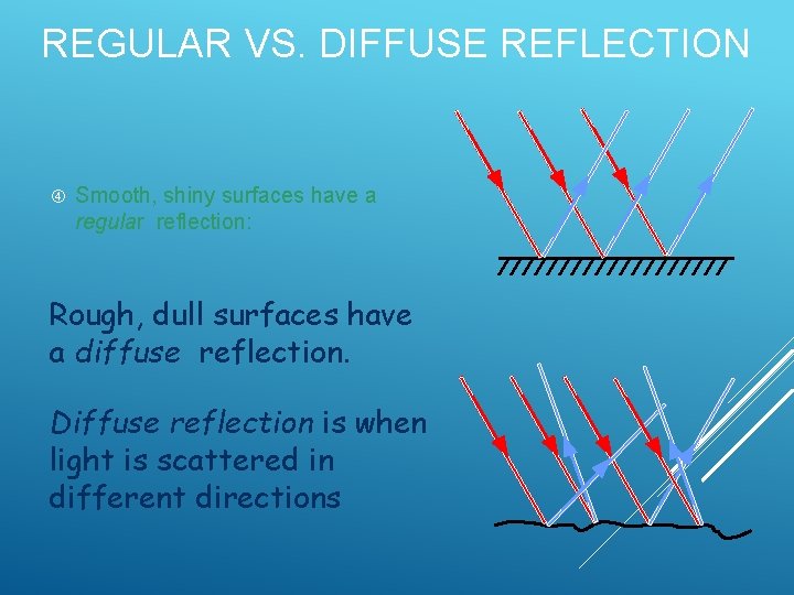 REGULAR VS. DIFFUSE REFLECTION Smooth, shiny surfaces have a regular reflection: Rough, dull surfaces REGULAR VS. DIFFUSE REFLECTION Smooth, shiny surfaces have a regular reflection: Rough, dull surfaces