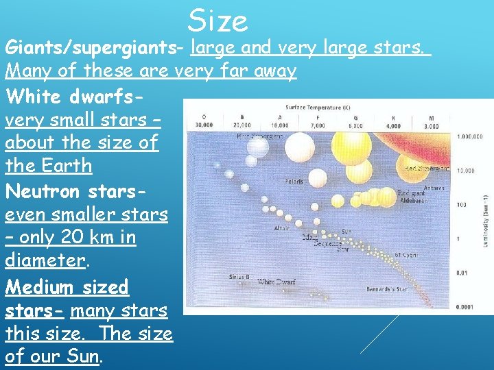 Size Giants/supergiants- large and very large stars. Many of these are very far away Size Giants/supergiants- large and very large stars. Many of these are very far away