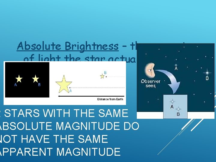 Absolute Brightness – the amount of light the star actually gives off. 2 STARS Absolute Brightness – the amount of light the star actually gives off. 2 STARS