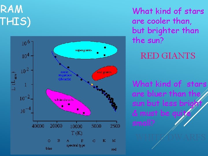 GRAM THIS) What kind of stars are cooler than, but brighter than the sun? GRAM THIS) What kind of stars are cooler than, but brighter than the sun?