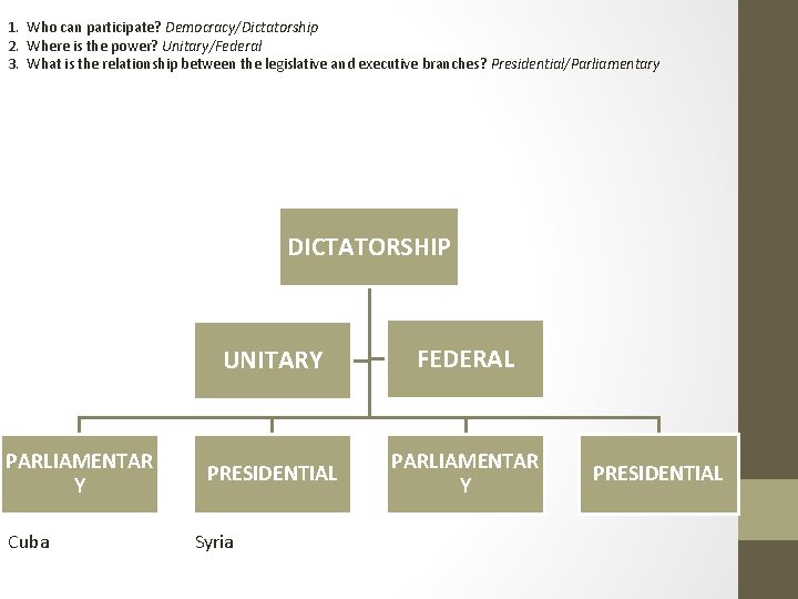 1. Who can participate? Democracy/Dictatorship 2. Where is the power? Unitary/Federal 3. What is