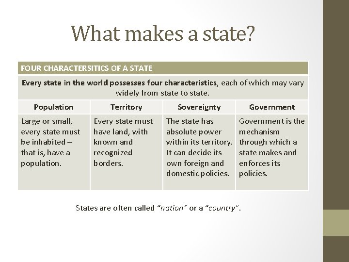 What makes a state? FOUR CHARACTERSITICS OF A STATE Every state in the world