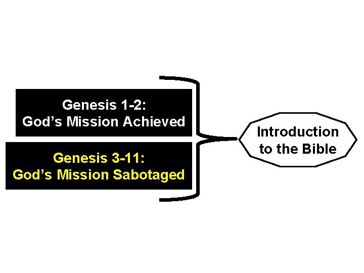Genesis 1 -2: God’s Mission Achieved Genesis 3 -11: God’s Mission Sabotaged Introduction to