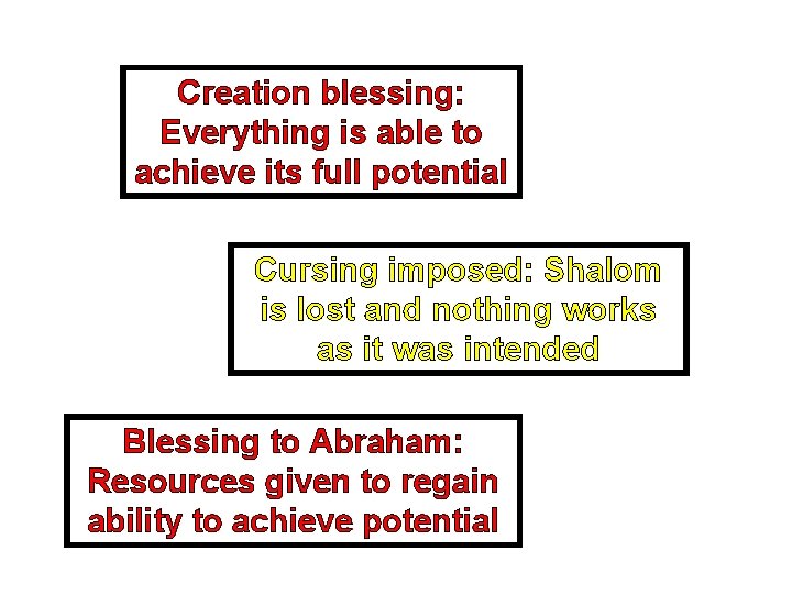 Creation blessing: Everything is able to achieve its full potential Cursing imposed: Shalom is