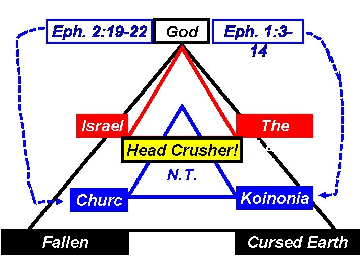 Eph. 2: 19 -22 God Eph. 1: 314 Israel Head Crusher! The Land N.