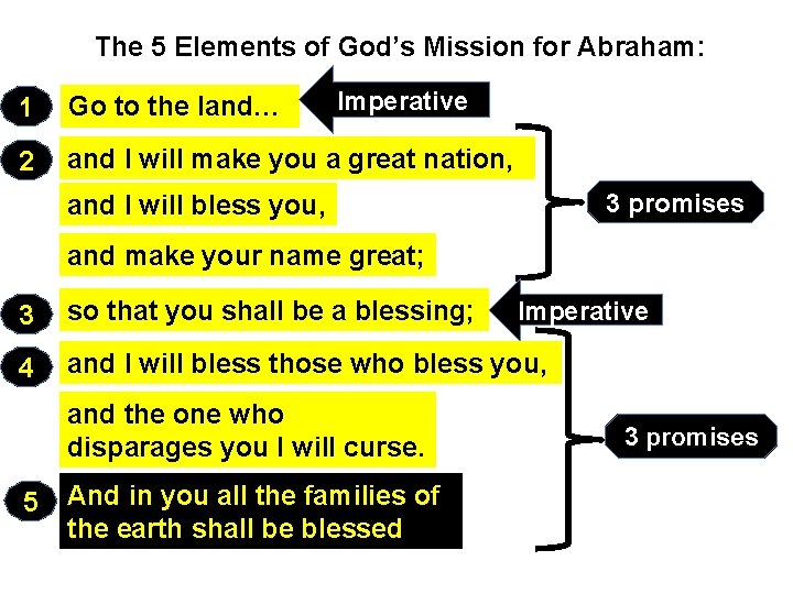 The 5 Elements of God’s Mission for Abraham: Imperative 1 Go to the land…