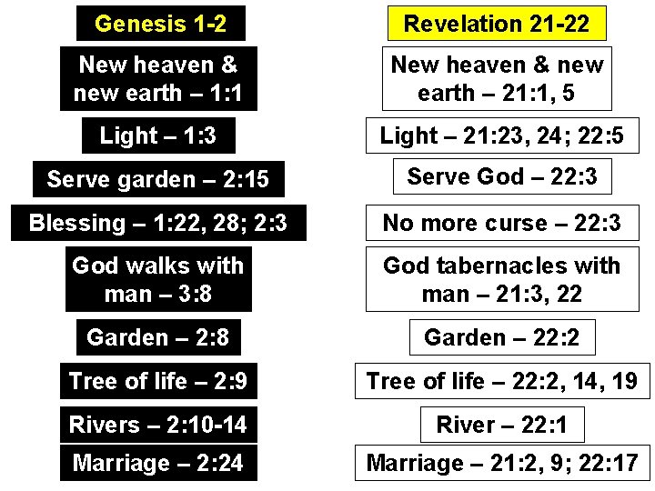 Genesis 1 -2 Revelation 21 -22 New heaven & new earth – 1: 1