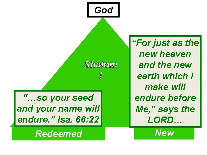 God Shalom ! “…so your seed and your name will endure. ” Isa. 66: