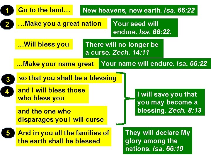 1 Go to the land… 2 …Make you a great nation …Will bless you