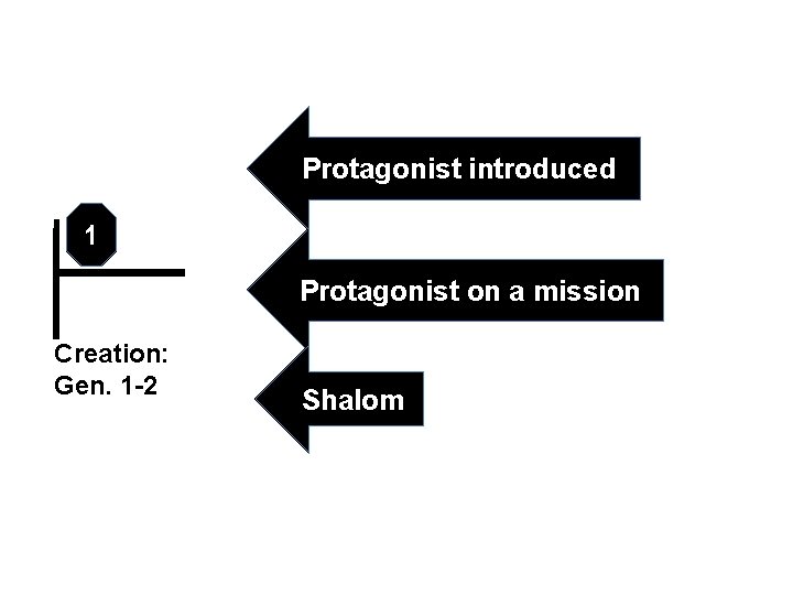 Protagonist introduced 1 Protagonist on a mission Creation: Gen. 1 -2 Shalom 