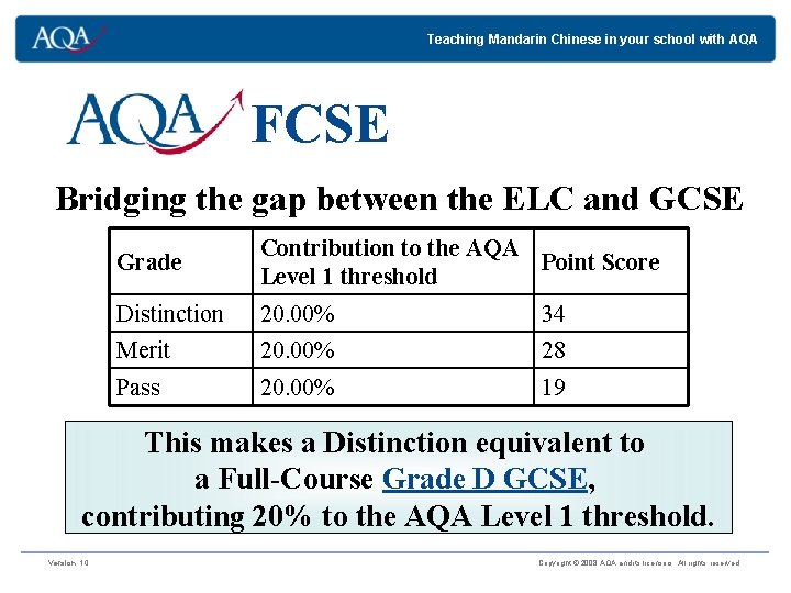 Teaching Mandarin Chinese in your school with AQA FCSE Bridging the gap between the Teaching Mandarin Chinese in your school with AQA FCSE Bridging the gap between the