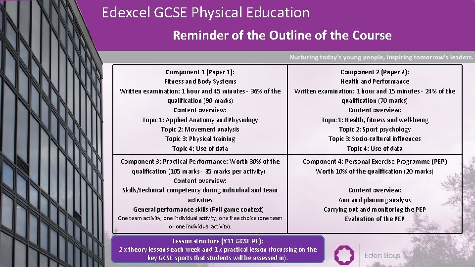 Edexcel GCSE Physical Education Reminder of the Outline of the Course Component 1 (Paper