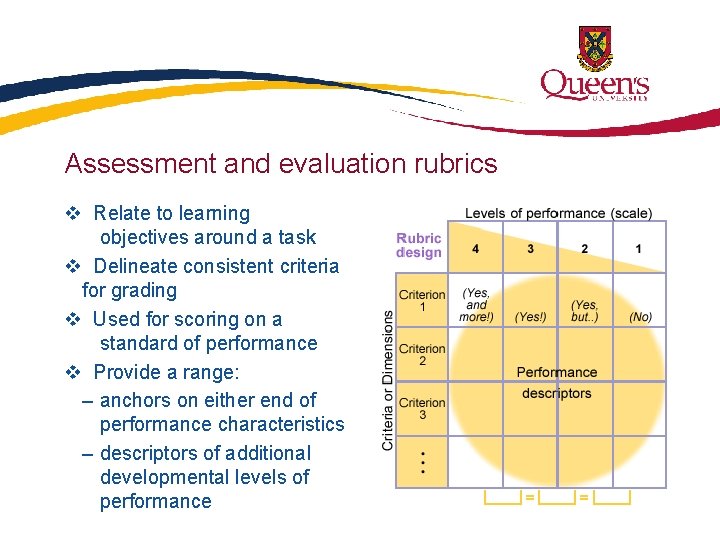 Assessment and evaluation rubrics v Relate to learning objectives around a task v Delineate