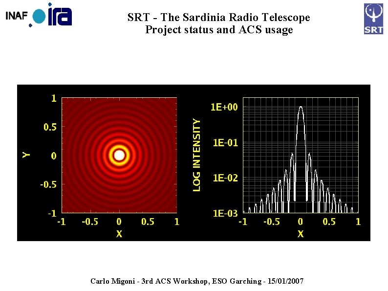 SRT - The Sardinia Radio Telescope Project status and ACS usage Carlo Migoni -