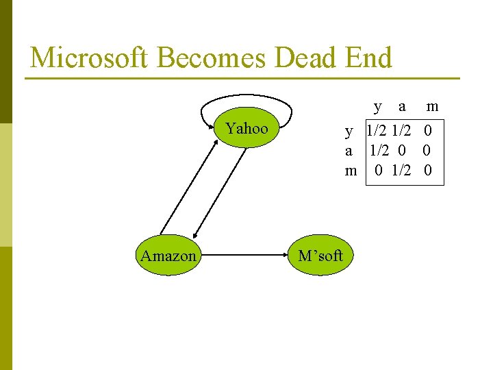 Microsoft Becomes Dead End y a y 1/2 a 1/2 0 m 0 1/2