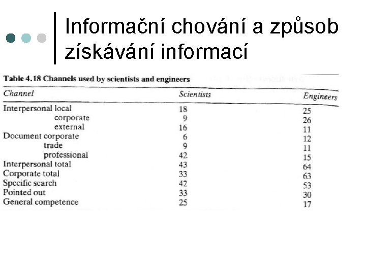 Informační chování a způsob získávání informací 