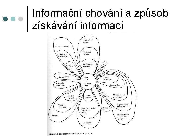 Informační chování a způsob získávání informací 
