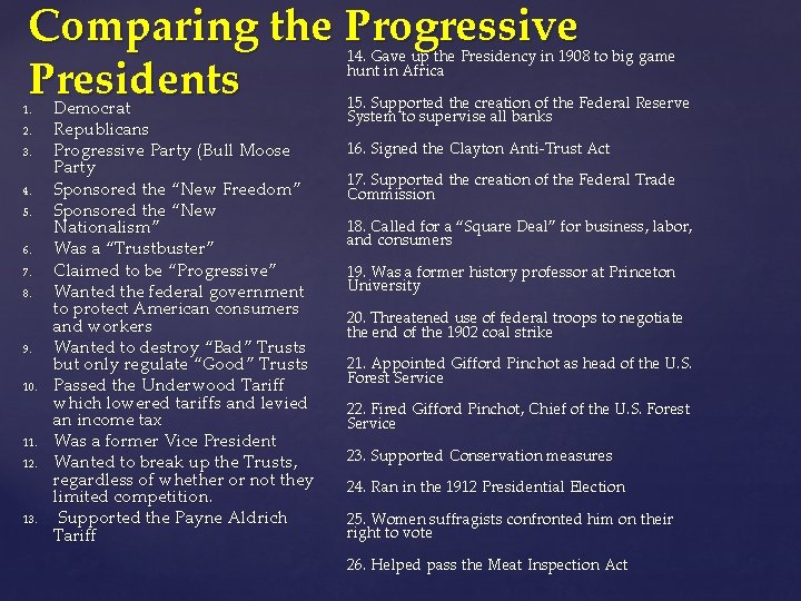 Comparing the Progressive Presidents 14. Gave up the Presidency in 1908 to big game