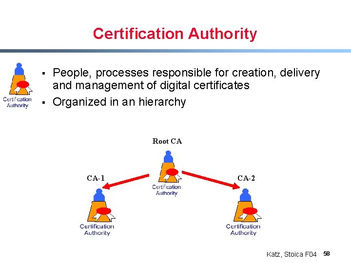 Certification Authority § § People, processes responsible for creation, delivery and management of digital