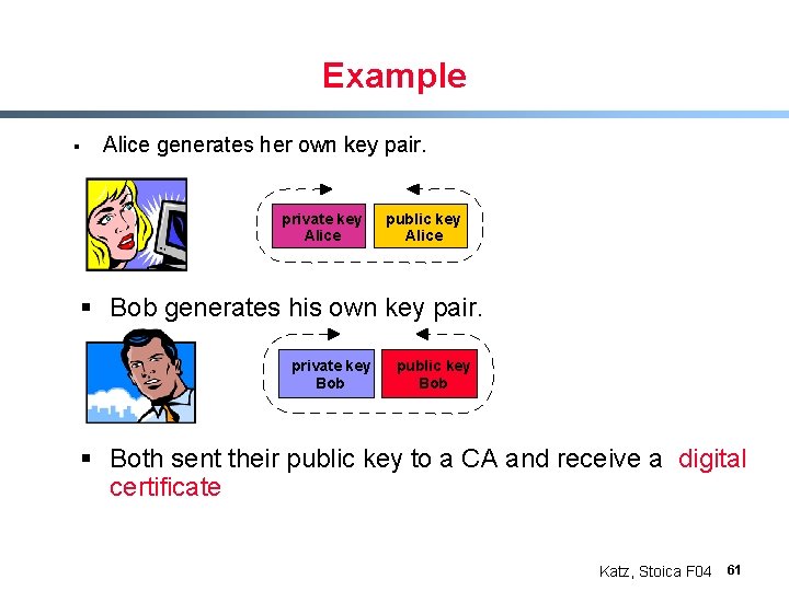 Example § Alice generates her own key pair. private key Alice public key Alice