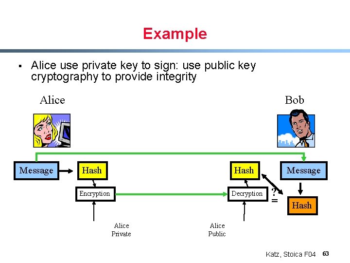 Example § Alice use private key to sign: use public key cryptography to provide