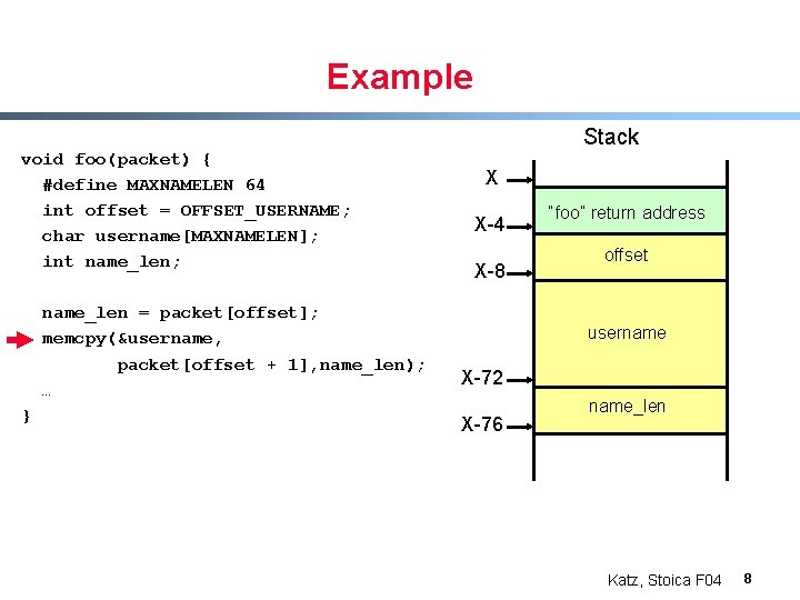 Example Stack void foo(packet) { #define MAXNAMELEN 64 int offset = OFFSET_USERNAME; char username[MAXNAMELEN];